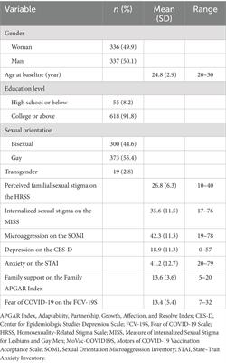 A 4-year prospective investigation of predictive effects of prepandemic sexual stigma, affective symptoms, and family support on fear of COVID-19 among lesbian, gay, and bisexual individuals